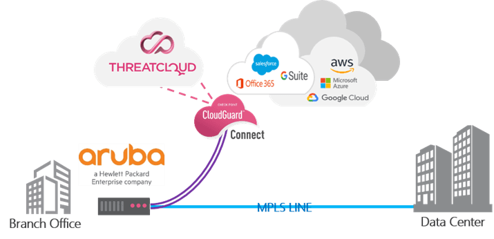 SD-WAN