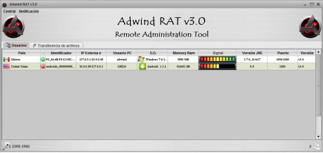 RAT El Malware que Toma Control de tus Dispositivos