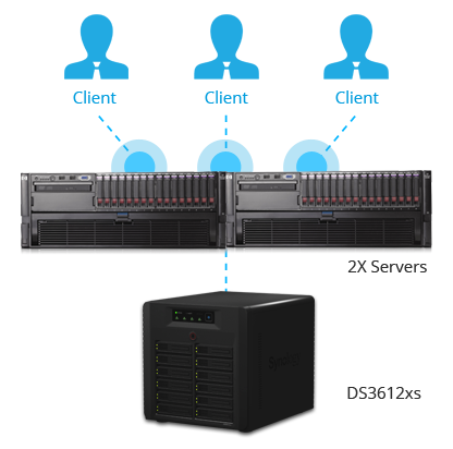 Optimización del Rendimiento iSCSI