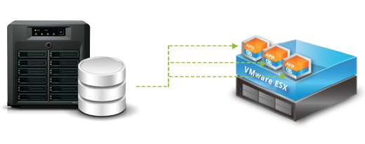 LUN Clone y Snapshot (Clon e Instantánea)