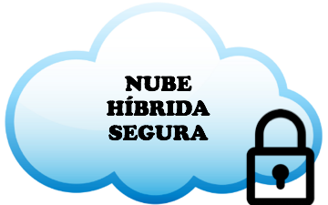 Seguridad para Nubes Híbridas