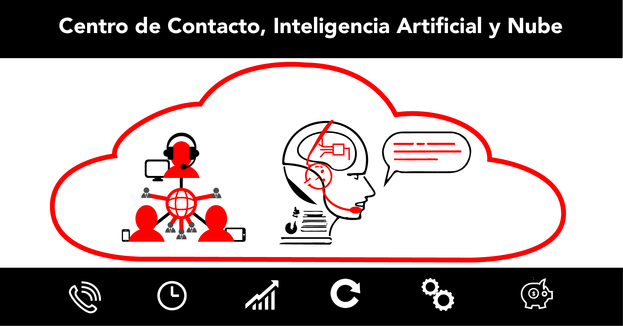 Centro de Contacto (CC) e Inteligencia Artificial (IA)