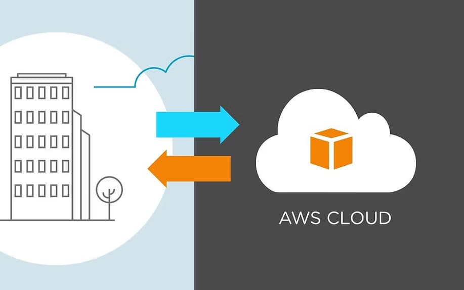 Cloud migration diagram